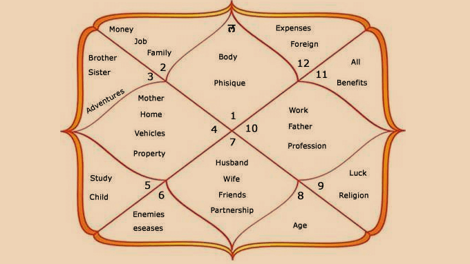 birthchart