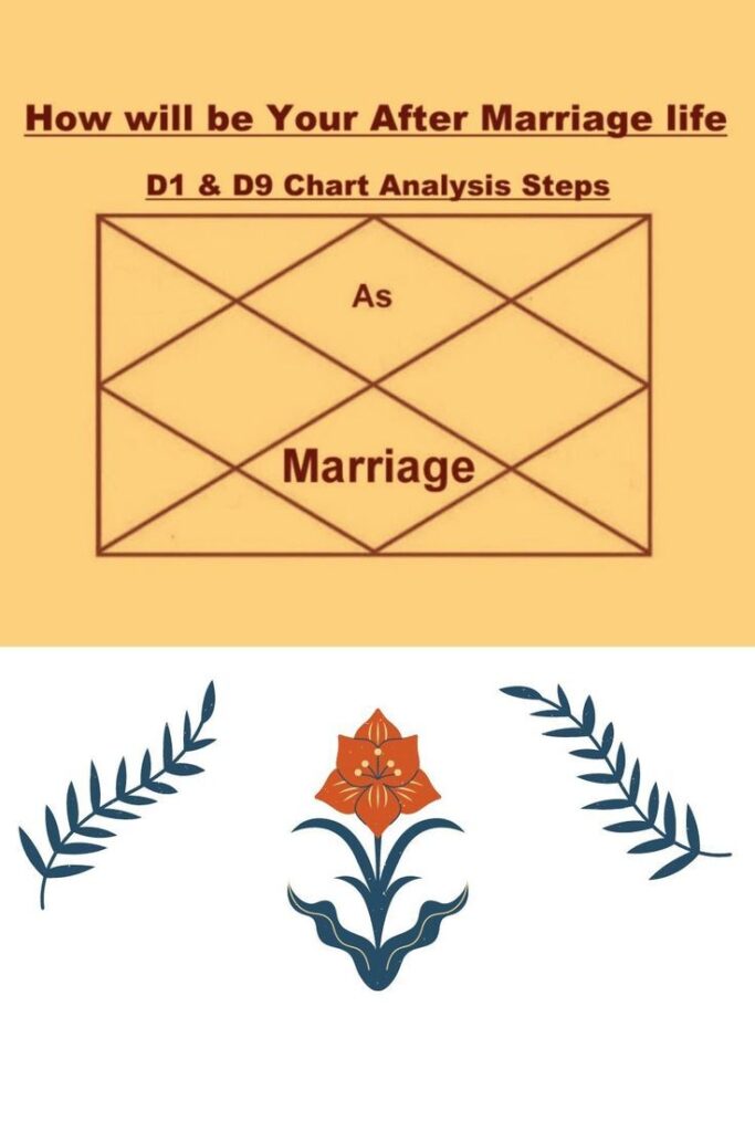 How to Judge Married Life Using D1 and D9 Navamsha Chart in Astrology